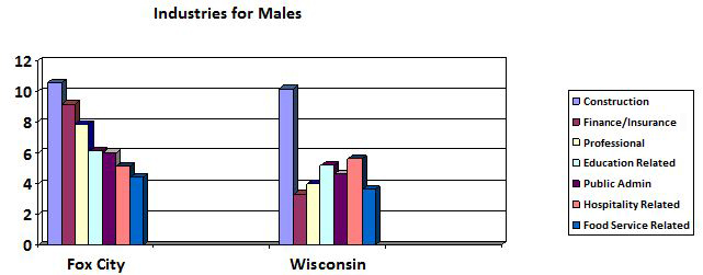 Industries for Males graphic